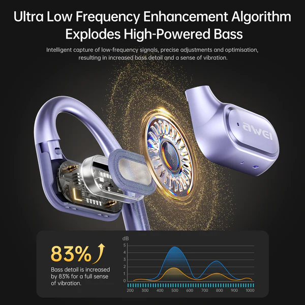 awei t93 ows air conduction sports earbuds